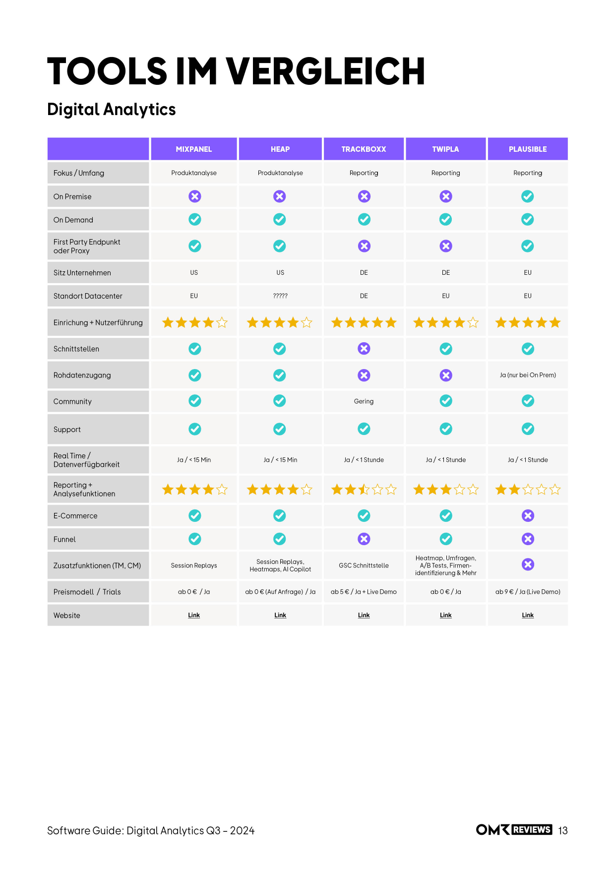 Software-Guide_Digital-Analytics_2024_Teaser-02 Software-Guide_Digital-Analytics_2024_Teaser-02