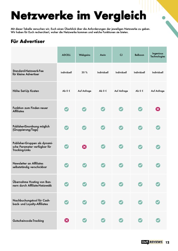 Affiliate-Netzwerke_Q1_23-3.jpg